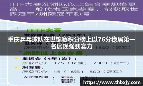 重庆乒乓球队在世锦赛积分榜上以76分稳居第一名展现强劲实力